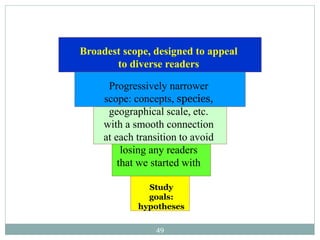 Study
goals:
hypotheses
Broadest scope, designed to appeal
to diverse readers
Progressively narrower
scope: concepts, species,
geographical scale, etc.
with a smooth connection
at each transition to avoid
losing any readers
that we started with
49
 