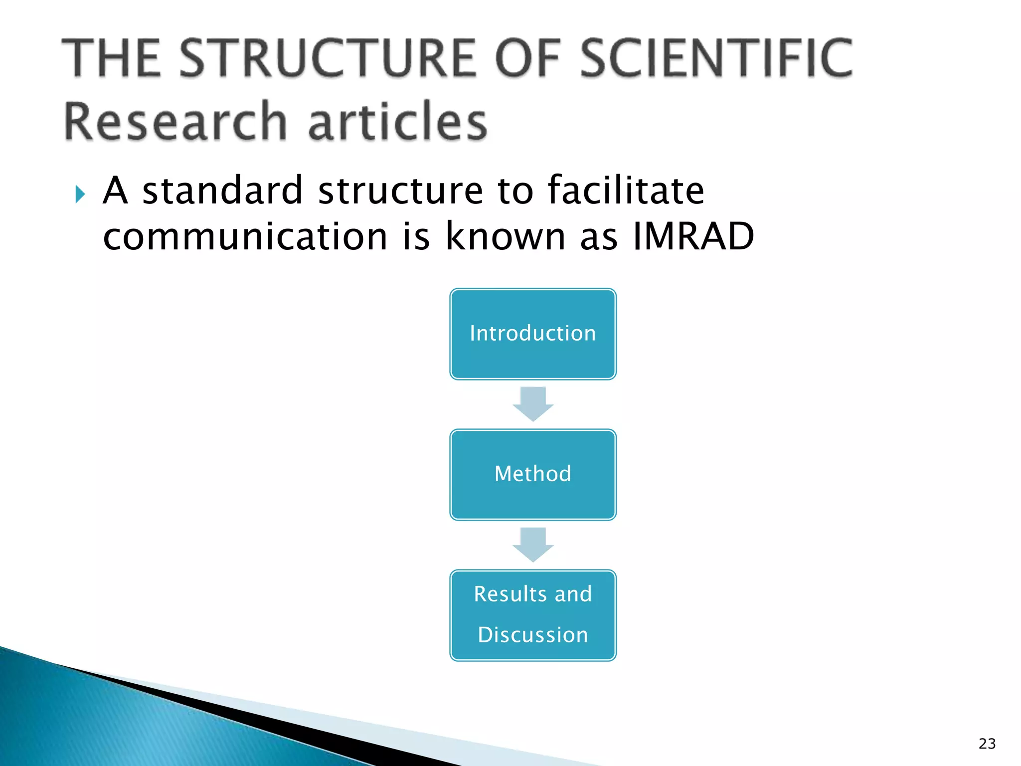  A standard structure to facilitate
communication is known as IMRAD
23
Introduction
Method
Results and
Discussion
 