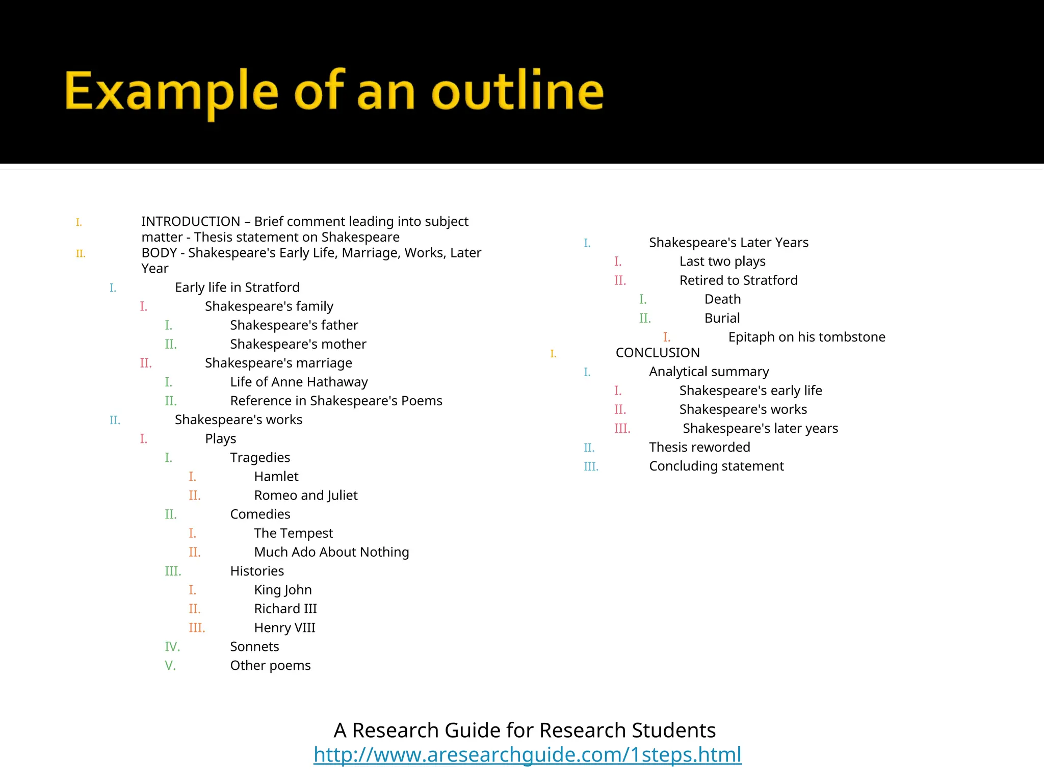 I. INTRODUCTION – Brief comment leading into subject
matter - Thesis statement on Shakespeare
II. BODY - Shakespeare's Early Life, Marriage, Works, Later
Year
I. Early life in Stratford
I. Shakespeare's family
I. Shakespeare's father
II. Shakespeare's mother
II. Shakespeare's marriage
I. Life of Anne Hathaway
II. Reference in Shakespeare's Poems
II. Shakespeare's works
I. Plays
I. Tragedies
I. Hamlet
II. Romeo and Juliet
II. Comedies
I. The Tempest
II. Much Ado About Nothing
III. Histories
I. King John
II. Richard III
III. Henry VIII
IV. Sonnets
V. Other poems
I. Shakespeare's Later Years
I. Last two plays
II. Retired to Stratford
I. Death
II. Burial
I. Epitaph on his tombstone
I. CONCLUSION
I. Analytical summary
I. Shakespeare's early life
II. Shakespeare's works
III. Shakespeare's later years
II. Thesis reworded
III. Concluding statement
A Research Guide for Research Students
http://www.aresearchguide.com/1steps.html
 