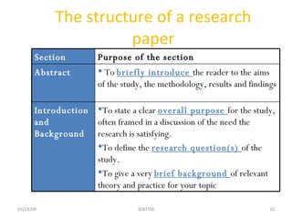 Writing A Research Paper Dr. Nguyen Thi Thuy Minh | PPT