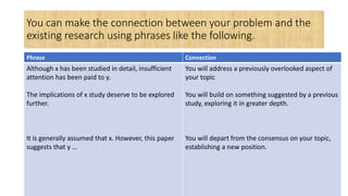 Writing a Research paper Introduction [Autosaved].pptx