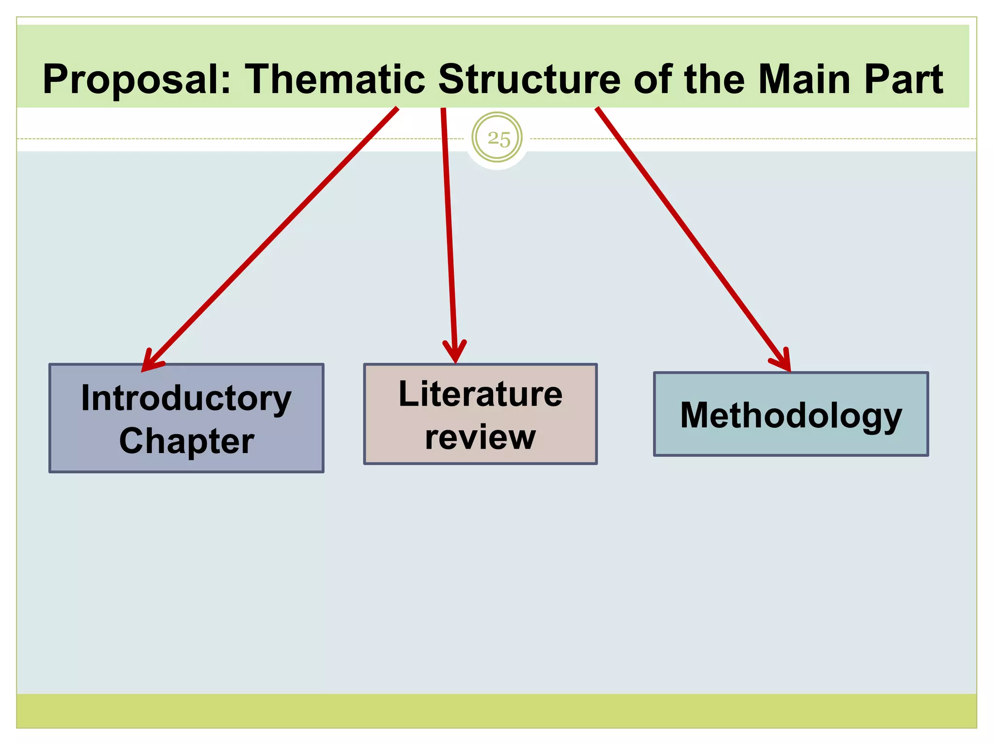 Proposal: Thematic Structure of the Main Part
25
Introductory
Chapter
Literature
review
Methodology
 