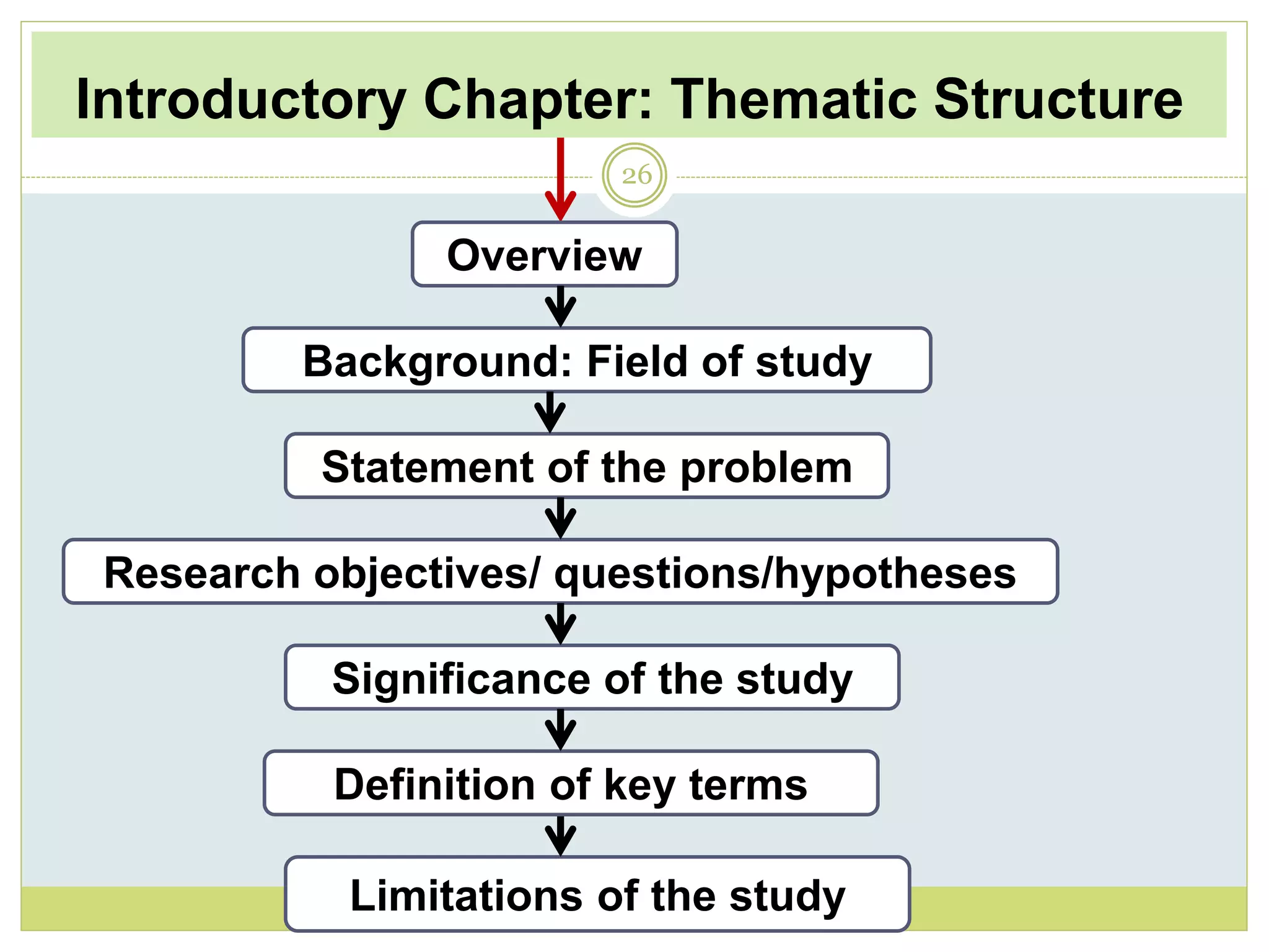 Introductory Chapter: Thematic Structure
26
Overview
Background: Field of study
Statement of the problem
Research objectives/ questions/hypotheses
Limitations of the study
Significance of the study
Definition of key terms
 