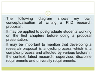 17
The following diagram shows my own
conceptualisation of writing a PhD research
proposal .
It may be applied to postgraduate students working
on the first chapters before doing a proposal
presentation.
It may be important to mention that developing a
research proposal is a cyclic process which is a
complex process and affected by various factors in
the context: latest research, supervisor, discipline
requirements and university requirements.
 