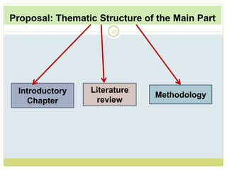 Proposal: Thematic Structure of the Main Part
25
Introductory
Chapter
Literature
review
Methodology
 