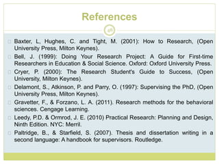 References
48
Baxter, L, Hughes, C. and Tight, M. (2001): How to Research, (Open
University Press, Milton Keynes).
Bell, J. (1999): Doing Your Research Project: A Guide for First-time
Researchers in Education & Social Science. Oxford: Oxford University Press.
Cryer, P. (2000): The Research Student's Guide to Success, (Open
University, Milton Keynes).
Delamont, S., Atkinson, P. and Parry, O. (1997): Supervising the PhD, (Open
University Press, Milton Keynes).
Gravetter, F., & Forzano, L. A. (2011). Research methods for the behavioral
sciences. Cengage Learning.
Leedy, P.D. & Ormrod, J. E. (2010) Practical Research: Planning and Design,
Ninth Edition. NYC: Merril.
Paltridge, B., & Starfield, S. (2007). Thesis and dissertation writing in a
second language: A handbook for supervisors. Routledge.
 