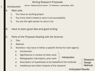 Writing Research Proposals
I. Introduction
A. Main jobs
1. You have an exciting project
2. You know what it takes to carry it out successfully
3. You are the right person to carry it out
B. Have to team good idea and good writing
C. Parts of the Proposal Dealing with the Science
1. Title
2. Abstract
3. Narrative—may have to follow a specific format for each agency
a. Introduction
b. Significance in context of other work
c. Bibliographic information; prior work
d. Description of hypotheses to be tested and the methods
e. Intellectual and other impacts of the research
Introduction
Research
Design
Methods
Anticipated Results
Source: “Getting Science Grants”, T.R. Blackburn, Jossey-Bass, 2003.
 