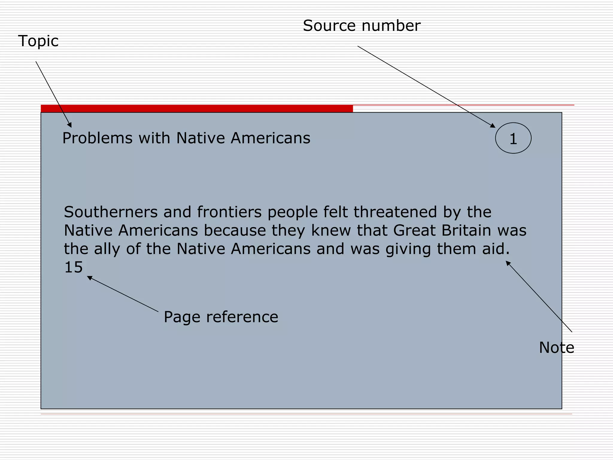 Source number
Topic




        Problems with Native Americans                        1



        Southerners and frontiers people felt threatened by the
        Native Americans because they knew that Great Britain was
        the ally of the Native Americans and was giving them aid.
        15


                    Page reference

                                                                    Note
 