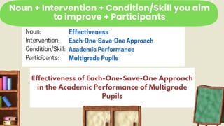 Noun + Intervention + Condition/Skill you aim
to improve + Participants
Effectiveness of Each-One-Save-One Approach
in the Academic Performance of Multigrade
Pupils
 