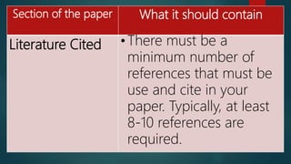Section of the paper What it should contain
Literature Cited • There must be a
minimum number of
references that must be
use and cite in your
paper. Typically, at least
8-10 references are
required.
 