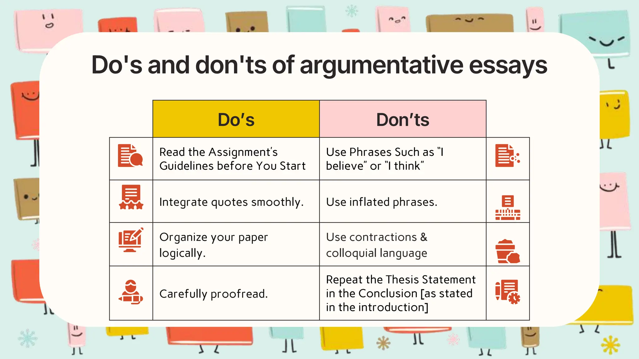 Do's and don'ts of argumentative essays
Do’s Don’ts
Read the Assignment’s
Guidelines before You Start
Use Phrases Such as “I
believe” or “I think”
Integrate quotes smoothly. Use inflated phrases.
Organize your paper
logically.
Use contractions &
colloquial language
Carefully proofread.
Repeat the Thesis Statement
in the Conclusion [as stated
in the introduction]
 