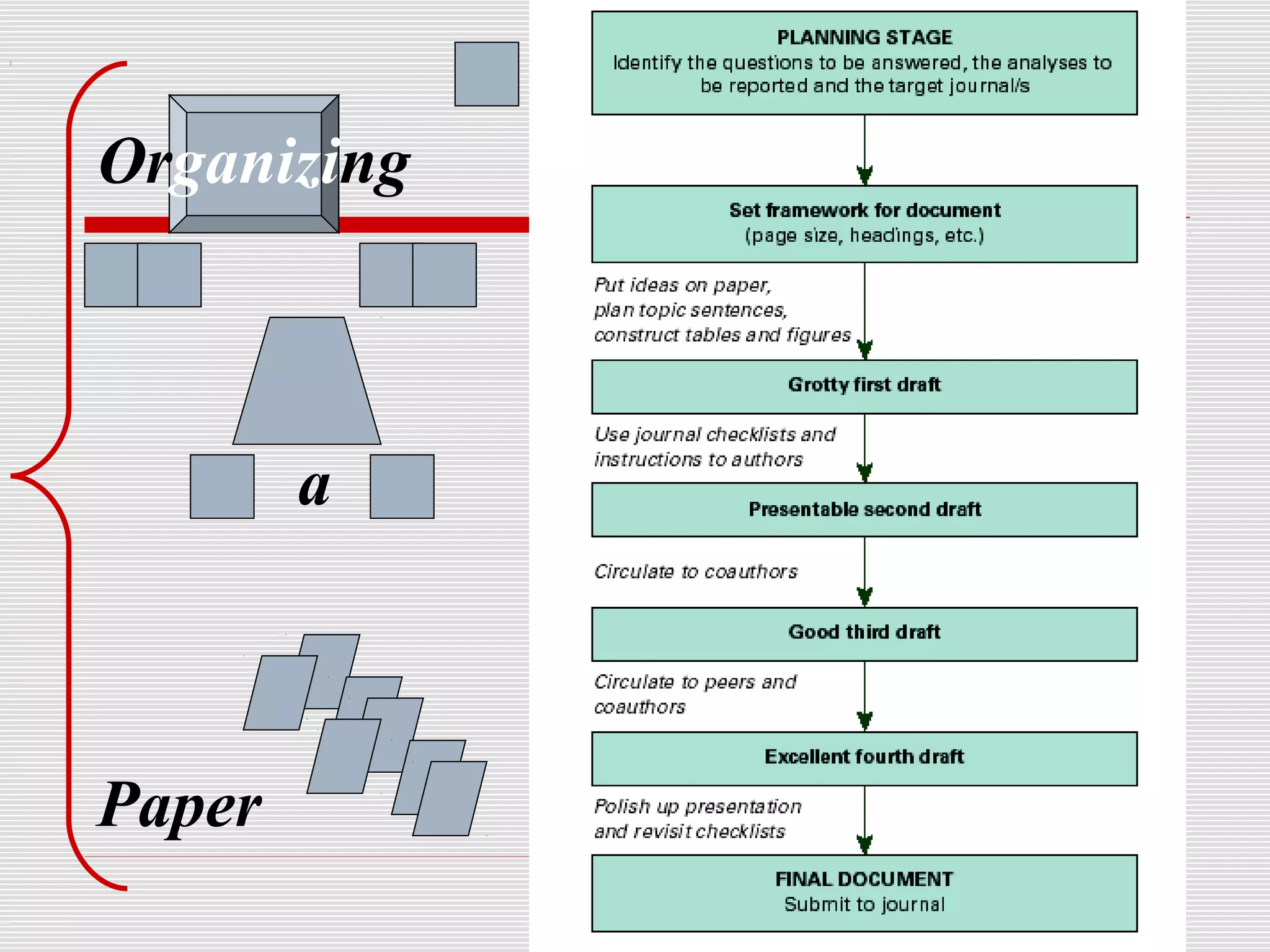 Organizing



        a



Paper
 