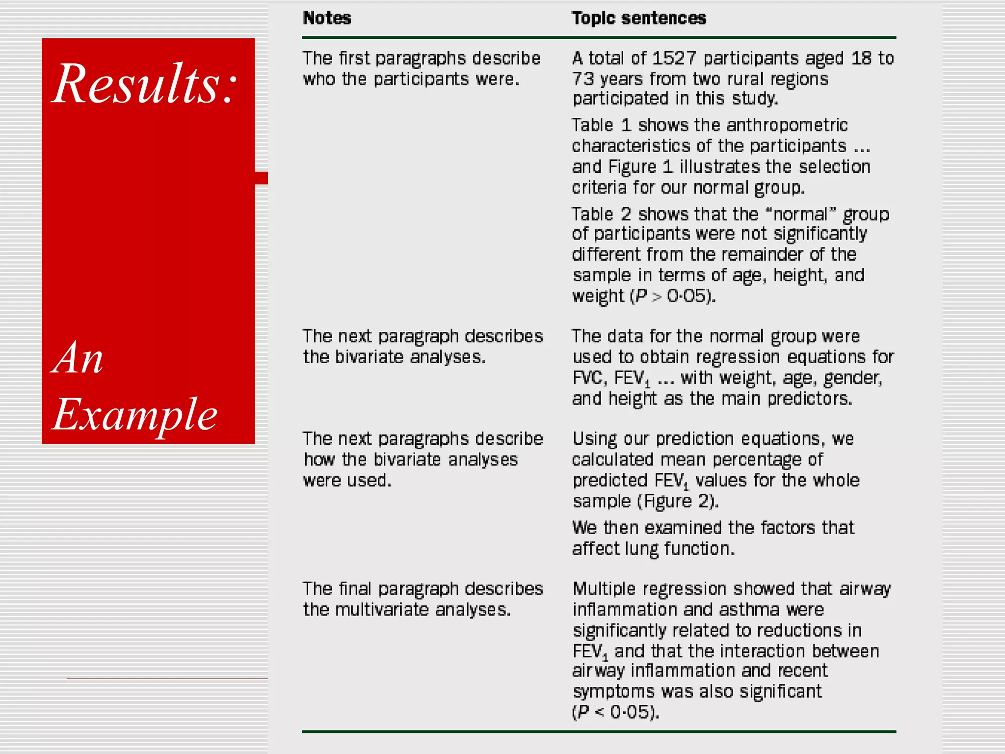 Results:



An
Example
 