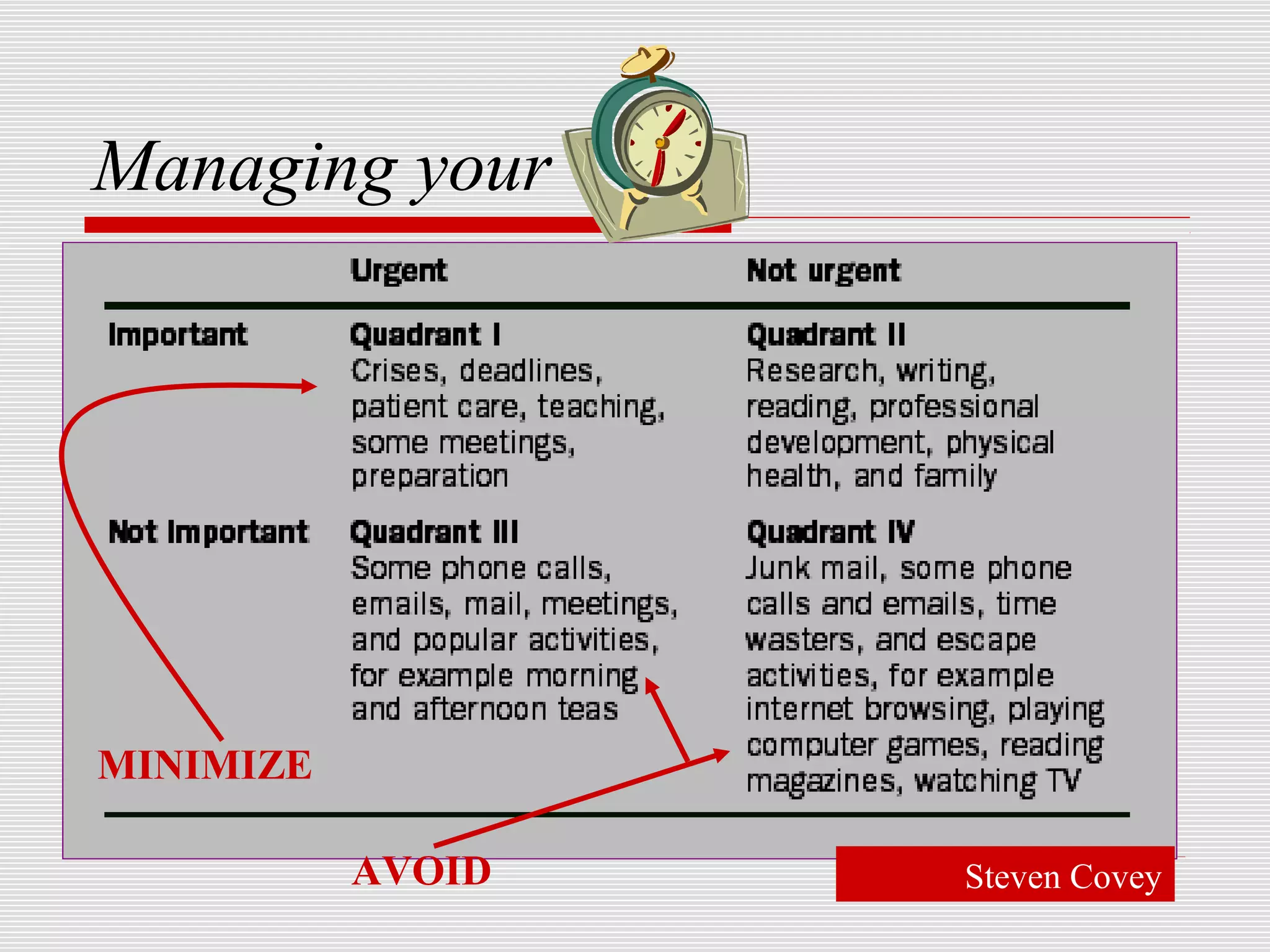 Managing your




MINIMIZE

           AVOID   Steven Covey
 