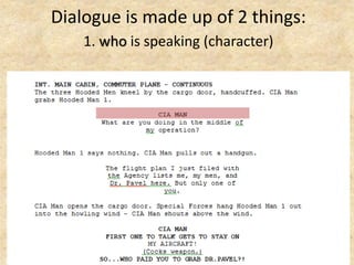 Dialogue is made up of 2 things:
1. who is speaking (character)
 