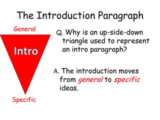 The Introduction Paragraph
Q. Why is an up-side-down
triangle used to represent
an intro paragraph?
A. The introduction moves
from general to specific
ideas.
General
Specific
 