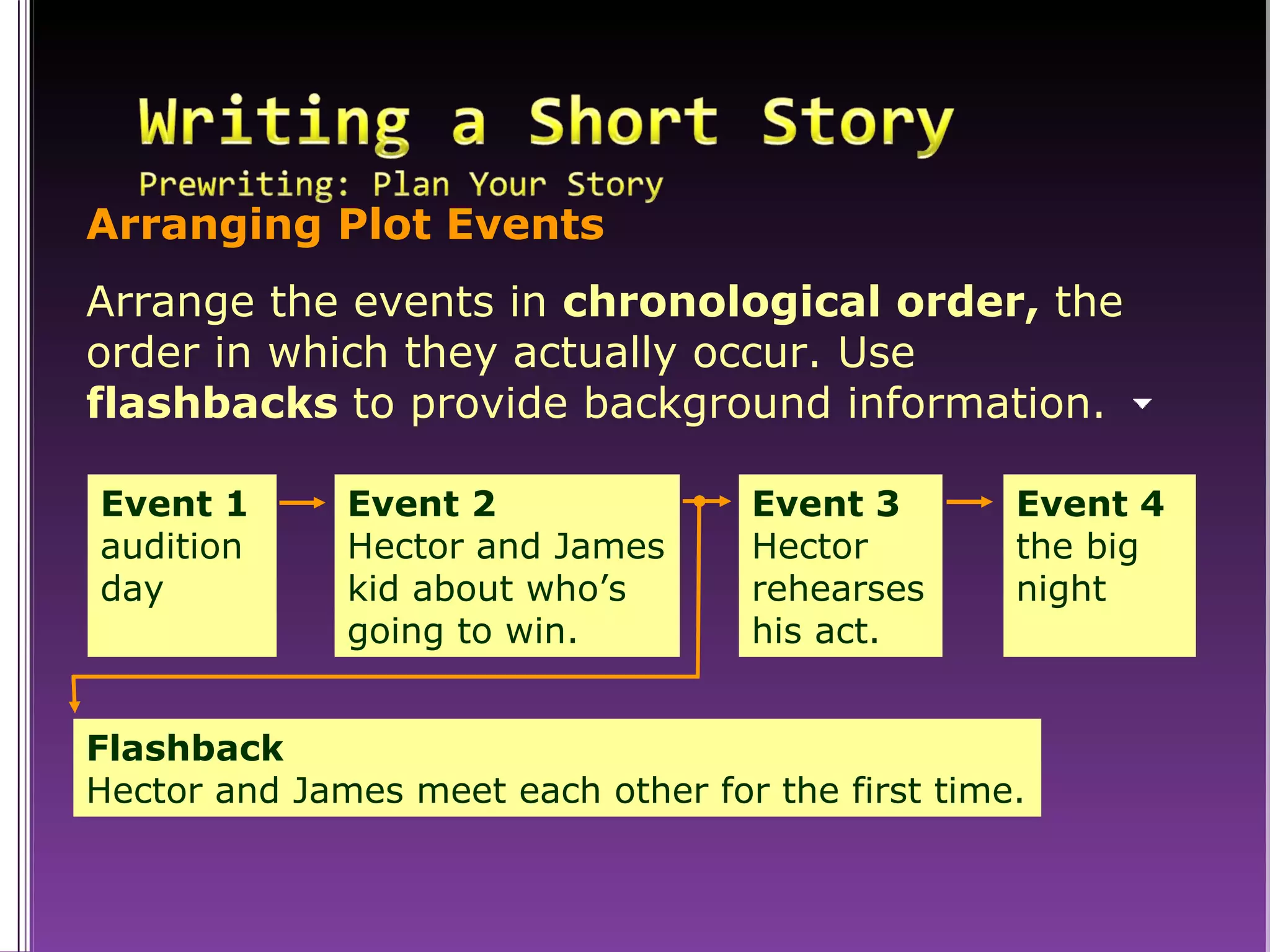 Event 2 Hector and James kid about who’s going to win. Arranging Plot Events Arrange the events in  chronological order,  the order in which they actually occur. Use  flashbacks  to provide background information. Event 1  audition day Event 3 Hector rehearses his act. Event 4 the big night Flashback   Hector and James meet each other for the first time. 