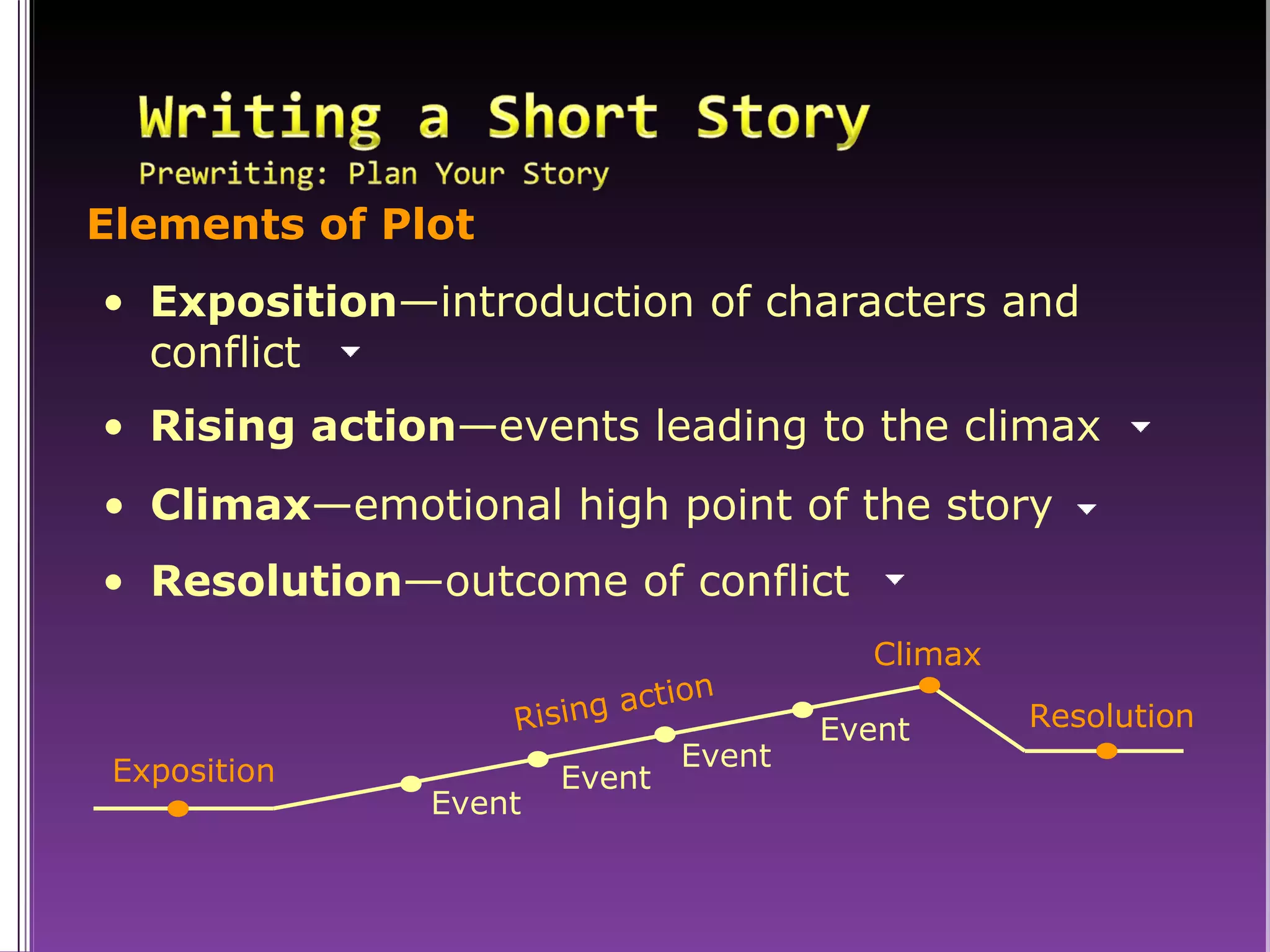 Climax —emotional high point of the story Resolution —outcome of conflict Elements of Plot Exposition —introduction of characters and conflict Rising action —events leading to the climax Exposition Resolution Event Event Event Event Rising action Climax 