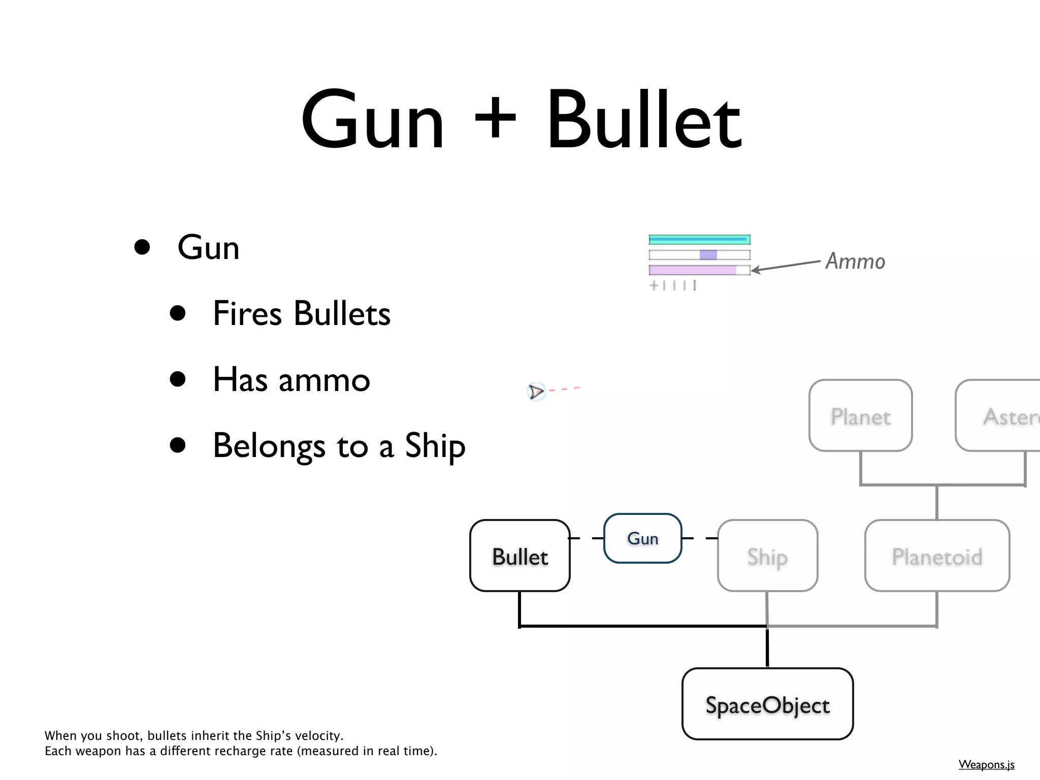 Gun + Bullet
              •       Gun                                                                     Ammo

                    •       Fires Bullets

                    •       Has ammo
                                                                                                  Planet             Astero
                    •       Belongs to a Ship

                                                                              Gun
                                                                     Bullet            Ship                Planetoid




                                                                                    SpaceObject
When you shoot, bullets inherit the Ship’s velocity.
Each weapon has a different recharge rate (measured in real time).
                                                                                                                 Weapons.js
 