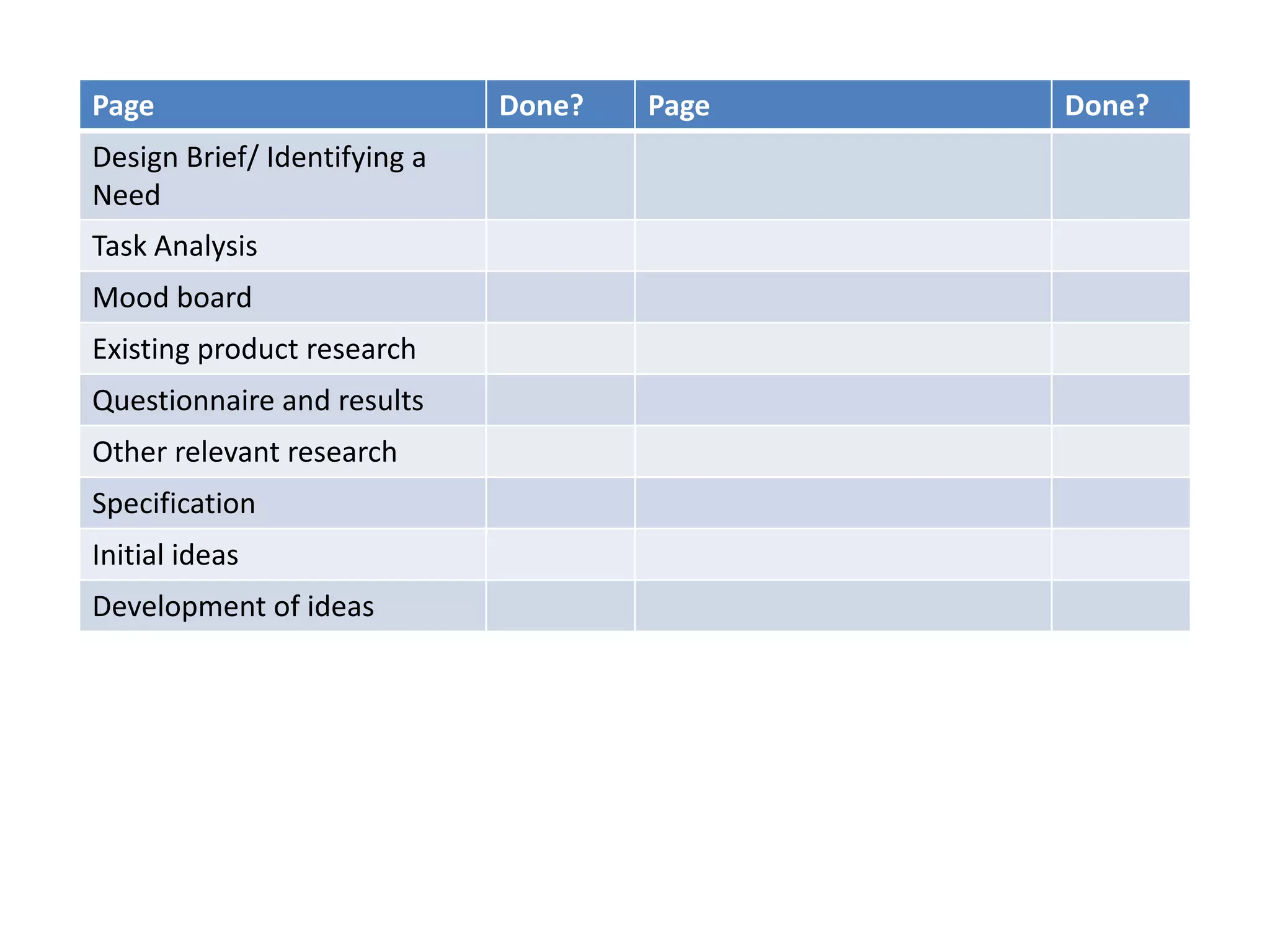 Coursework checklist