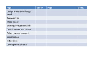 Coursework checklist