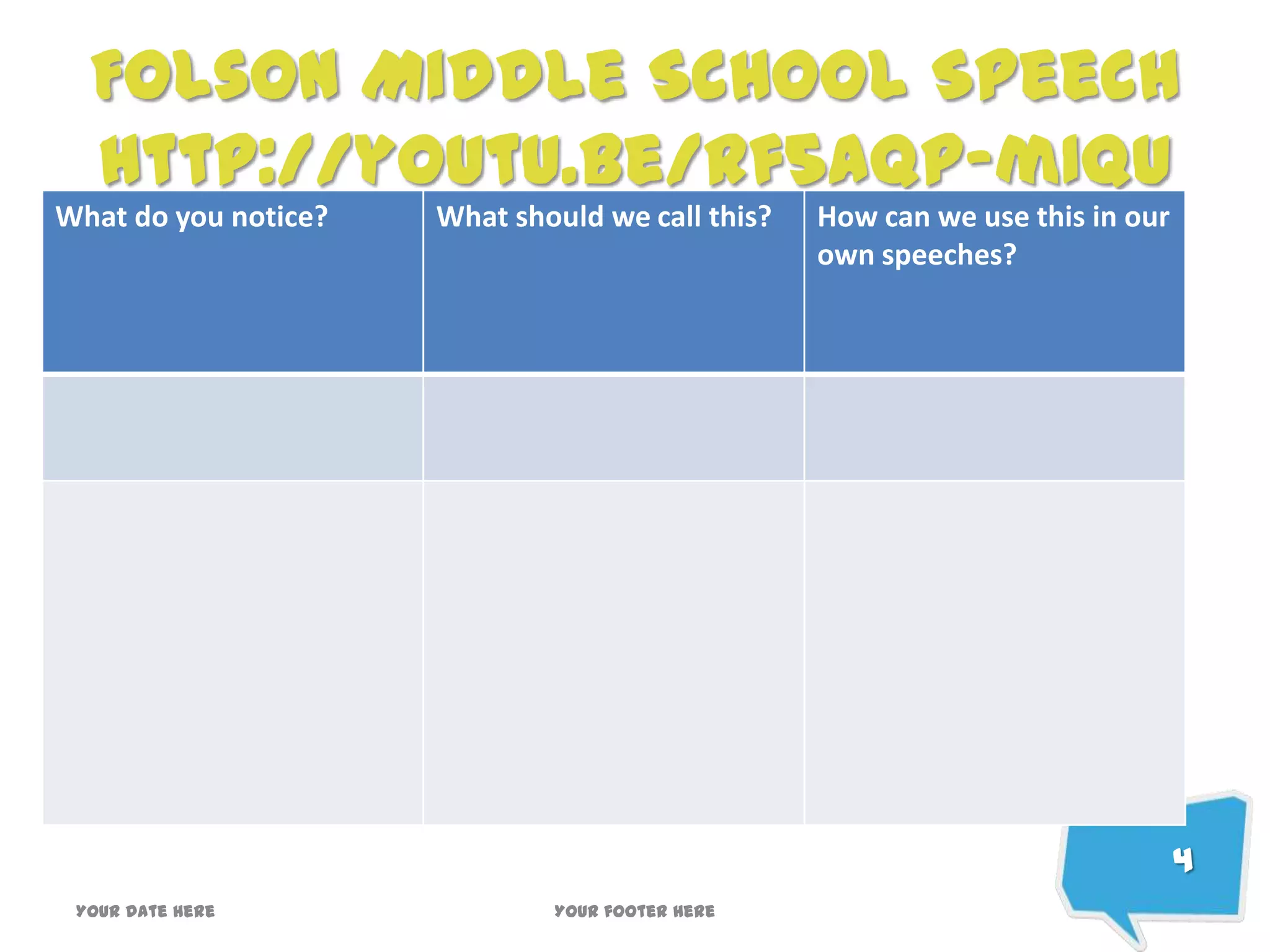 Folson Middle School Speech
http://youtu.be/Rf5AQp-mIqU
What do you notice? What should we call this? How can we use this in our
own speeches?
Your date here Your footer here
4
 