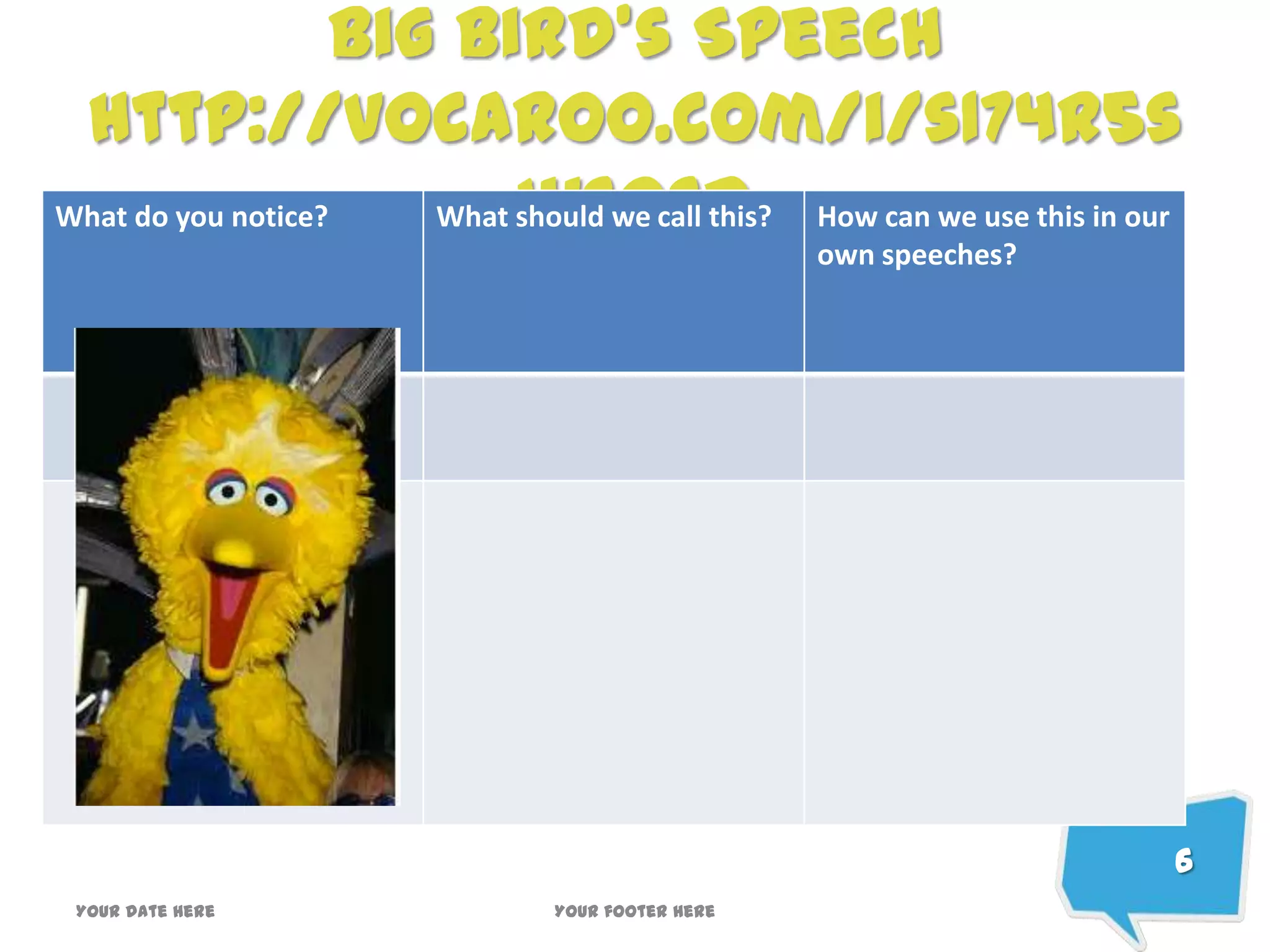 Big Bird’s Speech
http://vocaroo.com/i/s174r5s
wso6dWhat do you notice? What should we call this? How can we use this in our
own speeches?
Your date here Your footer here
6
 