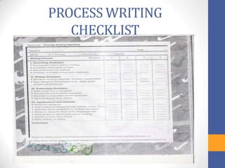 PROCESS WRITING
   CHECKLIST
 