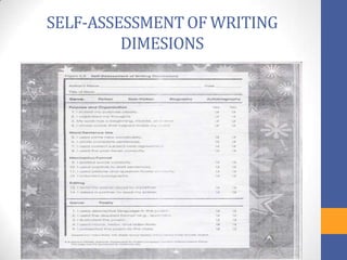 SELF-ASSESSMENT OF WRITING
         DIMESIONS
 