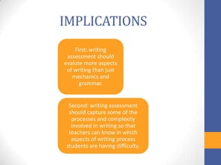 IMPLICATIONS
    First: writing
 assessment should
evalute more aspects
 of writing than just
   mechanics and
      grammar.


 Second: writing assessment
 should capture some of the
  processes and complexity
  involved in writing so that
 teachers can know in which
  aspects of writing process
students are having difficulty.
 