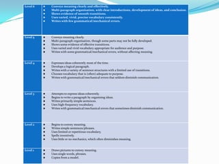 Level 6      Conveys meaning clearly and effectively.
             Multi-paragraph organisation, with clear introductions, development of ideas, and conclusion.
             Shows evidence of smooth transitions.
             Uses varied, vivid, precise vocabulary consistently.
             Writes with few grammatical/mechanical errors.




Level 5      Conveys meaning clearly.
             Multi-paragraph organisation, though some parts may not be fully developed.
             Shows some evidence of effective transitions.
             Uses varied and vivid vocabulary appropriate for audience and purpose.
             Writes with some grammatical/mechanical errors, without affecting meaning.


Level 4      Expresses ideas coherently most of the time.
             Develops a logical paragraph.
             Writes with a variety of sentence structures with a limited use of transitions.
             Chooses vocabulary that is (often) adequate to purpose.
             Writes with grammatical/mechanical errors that seldom diminish communication.




Level 3      Attempts to express ideas coherently.
             Begins to write a paragraph by organising ideas.
             Writes primarily simple sentences.
             Uses high-frequency vocabulary.
             Writes with grammatical/mechanical errors that sometimes diminish communication.




Level 2      Begins to convey meaning.
             Writes simple sentences/phrases.
             Uses limited or repetitious vocabulary.
             Spells inventively.
             Uses little or no mechanics, which often diminishes meaning.


Level 1      Draws pictures to convey meaning.
             Uses single words, phrases.
             Copies from a model.
 