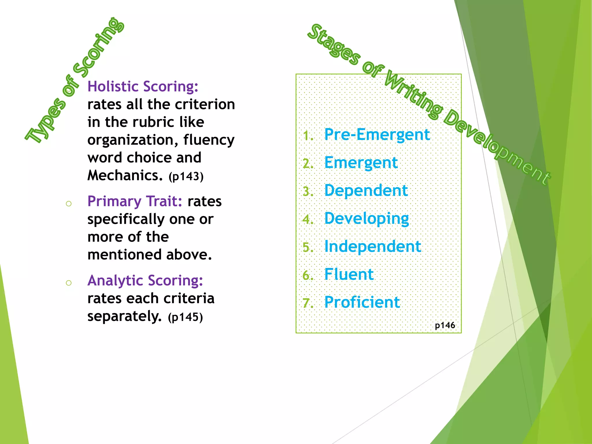 o Holistic Scoring:
rates all the criterion
in the rubric like
organization, fluency
word choice and
Mechanics. (p143)
o Primary Trait: rates
specifically one or
more of the
mentioned above.
o Analytic Scoring:
rates each criteria
separately. (p145)
1. Pre-Emergent
2. Emergent
3. Dependent
4. Developing
5. Independent
6. Fluent
7. Proficient
p146
 