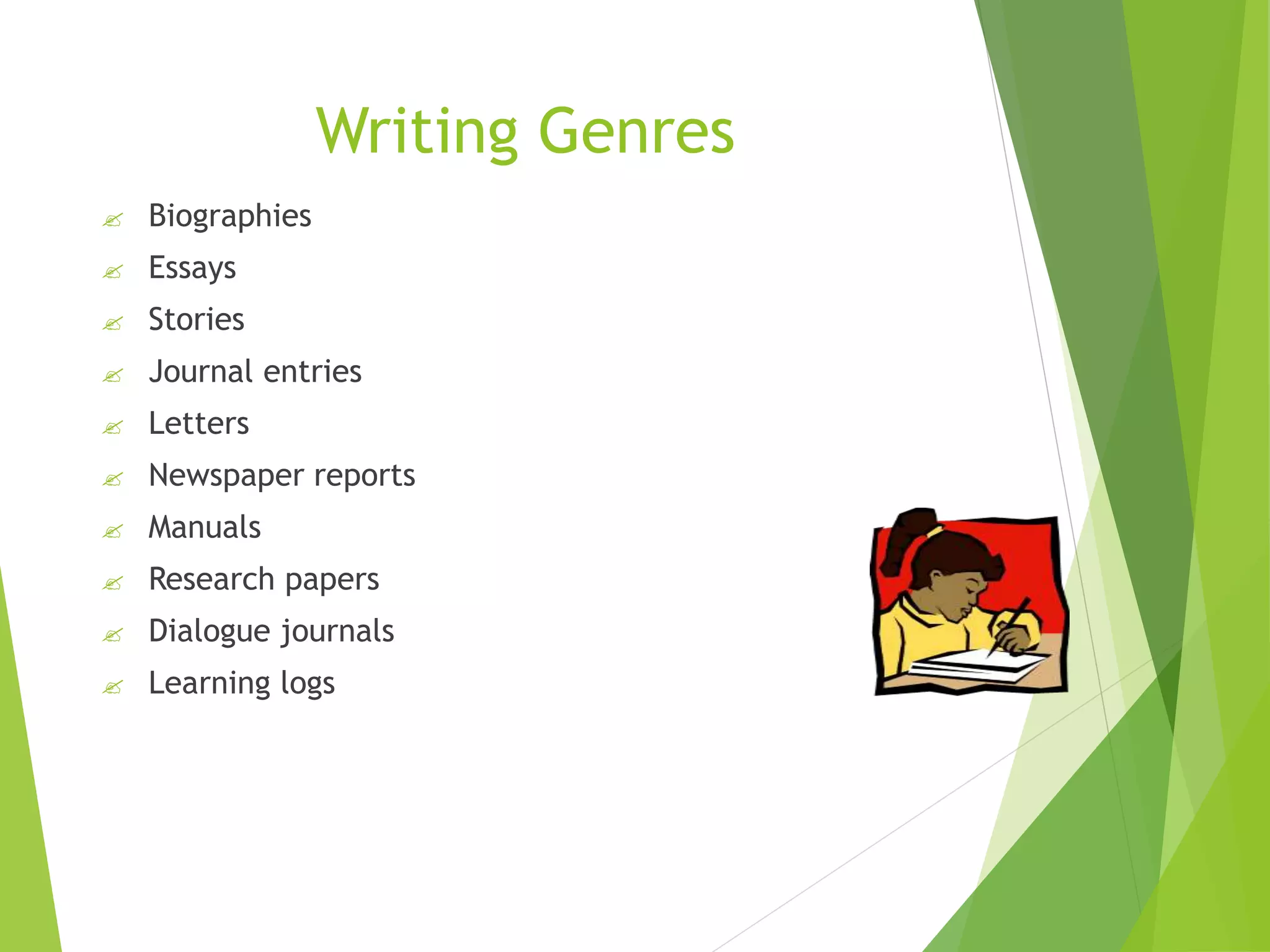 Writing Genres
 Biographies
 Essays
 Stories
 Journal entries
 Letters
 Newspaper reports
 Manuals
 Research papers
 Dialogue journals
 Learning logs
 