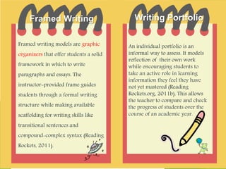 Framed writing models are graphic
organizers that offer students a solid
framework in which to write
paragraphs and essays. The
instructor-provided frame guides
students through a formal writing
structure while making available
scaffolding for writing skills like
transitional sentences and
compound-complex syntax (Reading
Rockets, 2011).
An individual portfolio is an
informal way to assess. It models
reflection of their own work
while encouraging students to
take an active role in learning
information they feel they have
not yet mastered (Reading
Rockets.org, 2011b). This allows
the teacher to compare and check
the progress of students over the
course of an academic year.
Portfolio
 