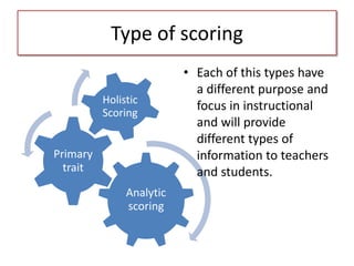 Type of scoring
Analytic
scoring
Primary
trait
Holistic
Scoring
• Each of this types have
a different purpose and
focus in instructional
and will provide
different types of
information to teachers
and students.
 