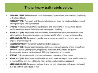 The primary trait rubric below:
• PRIMARY TRAIT: Reflections on class discussions, experiences, and readings (including
self-selected texts)
• EXCELLENT (70): Thorough and thoughtful responses show connections between and
among concepts and experiences
• STRONG (64): Responses show explorations and extensions of ideas; more details
and/or examples would help illustrate and support thinking
• ADEQUATE (58): Responses indicate limited exploration of ideas; more connections
with readings, discussions and/or experiences would reflect greater understanding
• NEEDS WORK (52): Responses may be sparse or unconnected to content; ideas are
unclear or undeveloped
• SECONDARY TRAIT: Variety of texts included in responses
• EXCELLENT (30): Responses incorporate references to wide variety of text types from
different sources (newspapers, magazines, television, film, books, etc.) and
demonstrate student exploration of differing viewpoints of concepts
• STRONG (26): Responses incorporate references to variety of text types
• ADEQUATE (22): Responses include references to some variety of texts and/or diversity
in type within a text (i.e. editorials, news articles, columns in newspaper)
• NEEDS WORK (18): Responses include few or no text references; references included
may be all from same type of text
 