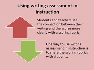 Using writing assessment in
instruction
Students and teachers see
the connection between their
writing and the scores more
clearly with a scoring rubric.
One way to use writing
assessment in instruction is
to share the scoring rubrics
with students.
 