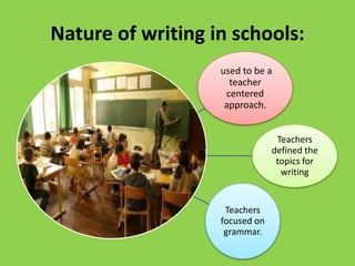 Nature of writing in schools:
used to be a
teacher
centered
approach.
Teachers
defined the
topics for
writing
Teachers
focused on
grammar.
 