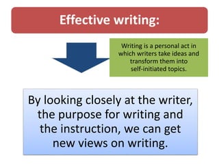 Effective writing:
Writing is a personal act in
which writers take ideas and
transform them into
self-initiated topics.
By looking closely at the writer,
the purpose for writing and
the instruction, we can get
new views on writing.
 