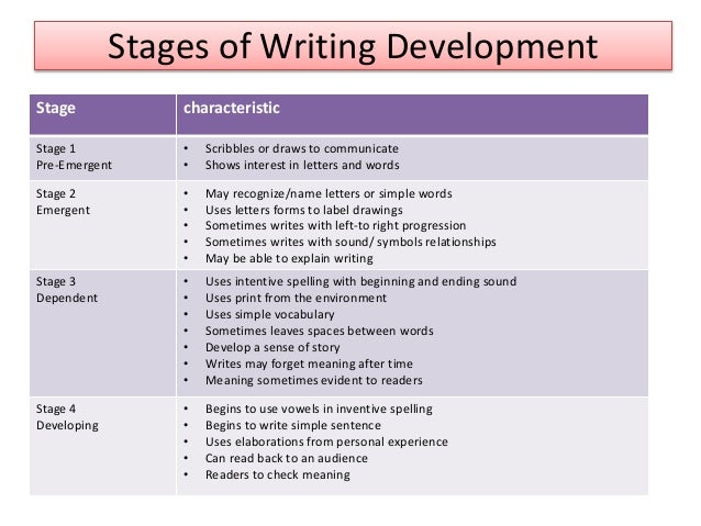 development development from neighborhood teams essay development concentrations in online community classes essay