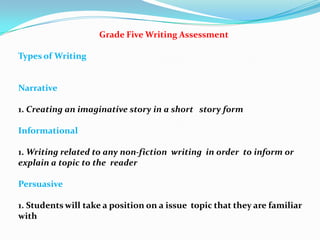 Grade Five Writing Assessment

Types of Writing


Narrative

1. Creating an imaginative story in a short story form

Informational

1. Writing related to any non-fiction writing in order to inform or
explain a topic to the reader

Persuasive

1. Students will take a position on a issue topic that they are familiar
with
 
