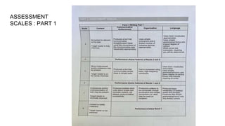 ASSESSMENT
SCALES : PART 1
 