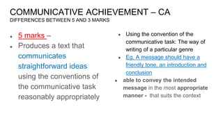 COMMUNICATIVE ACHIEVEMENT – CA
DIFFERENCES BETWEEN 5 AND 3 MARKS
● 5 marks –
● Produces a text that
communicates
straightforward ideas
using the conventions of
the communicative task
reasonably appropriately
● Using the convention of the
communicative task: The way of
writing of a particular genre
● Eg. A message should have a
friendly tone, an introduction and
conclusion
● able to convey the intended
message in the most appropriate
manner - that suits the context
 