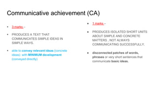 Communicative achievement (CA)
 3 marks –
 PRODUCES A TEXT THAT
COMMUNICATES SIMPLE IDEAS IN
SIMPLE WAYS.
 able to convey relevant ideas (concrete
ideas) with MINIMUM development
(conveyed directly)
● 1 marks –
● PRODUCES ISOLATED SHORT UNITS
ABOUT SIMPLE AND CONCRETE
MATTERS , NOT ALWAYS
COMMUNICATING SUCCESSFULLY.
● disconnected patches of words,
phrases or very short sentences that
communicate basic ideas.
 