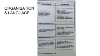 ORGANISATION
& LANGUAGE
 