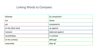 whereas by comparison
but where
yet compared to
on the other hand up against
however balanced against
nevertheless in contrast
on the contrary although
meanwhile after all
Linking Words to Compare:
 