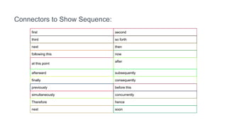 first second
third so forth
next then
following this now
at this point
after
afterward subsequently
finally consequently
previously before this
simultaneously concurrently
Therefore hence
next soon
Connectors to Show Sequence:
 