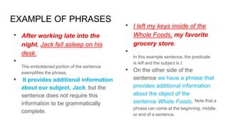 EXAMPLE OF PHRASES
● After working late into the
night, Jack fell asleep on his
desk.
●
The emboldened portion of the sentence
exemplifies the phrase.
● It provides additional information
about our subject, Jack, but the
sentence does not require this
information to be grammatically
complete.
● I left my keys inside of the
Whole Foods, my favorite
grocery store.
●
In this example sentence, the predicate
is left and the subject is I.
● On the other side of the
sentence we have a phrase that
provides additional information
about the object of the
sentence Whole Foods. Note that a
phrase can come at the beginning, middle,
or end of a sentence.
 