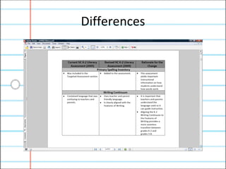 Differences 
