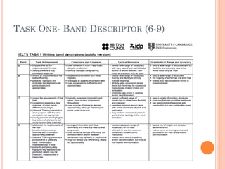 TASK ONE- BAND DESCRIPTOR (6-9)

 